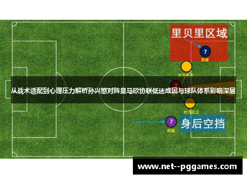 从战术适配到心理压力解析孙兴慜对阵皇马欧协联低迷成因与球队体系影响深层 从战术适配到心理压力解析孙兴慜对阵皇马欧协联低迷成因与球队体系影响深层