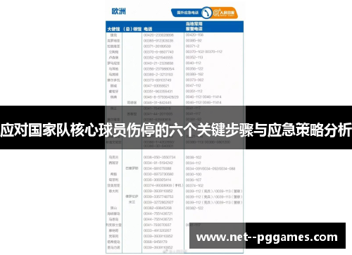 应对国家队核心球员伤停的六个关键步骤与应急策略分析